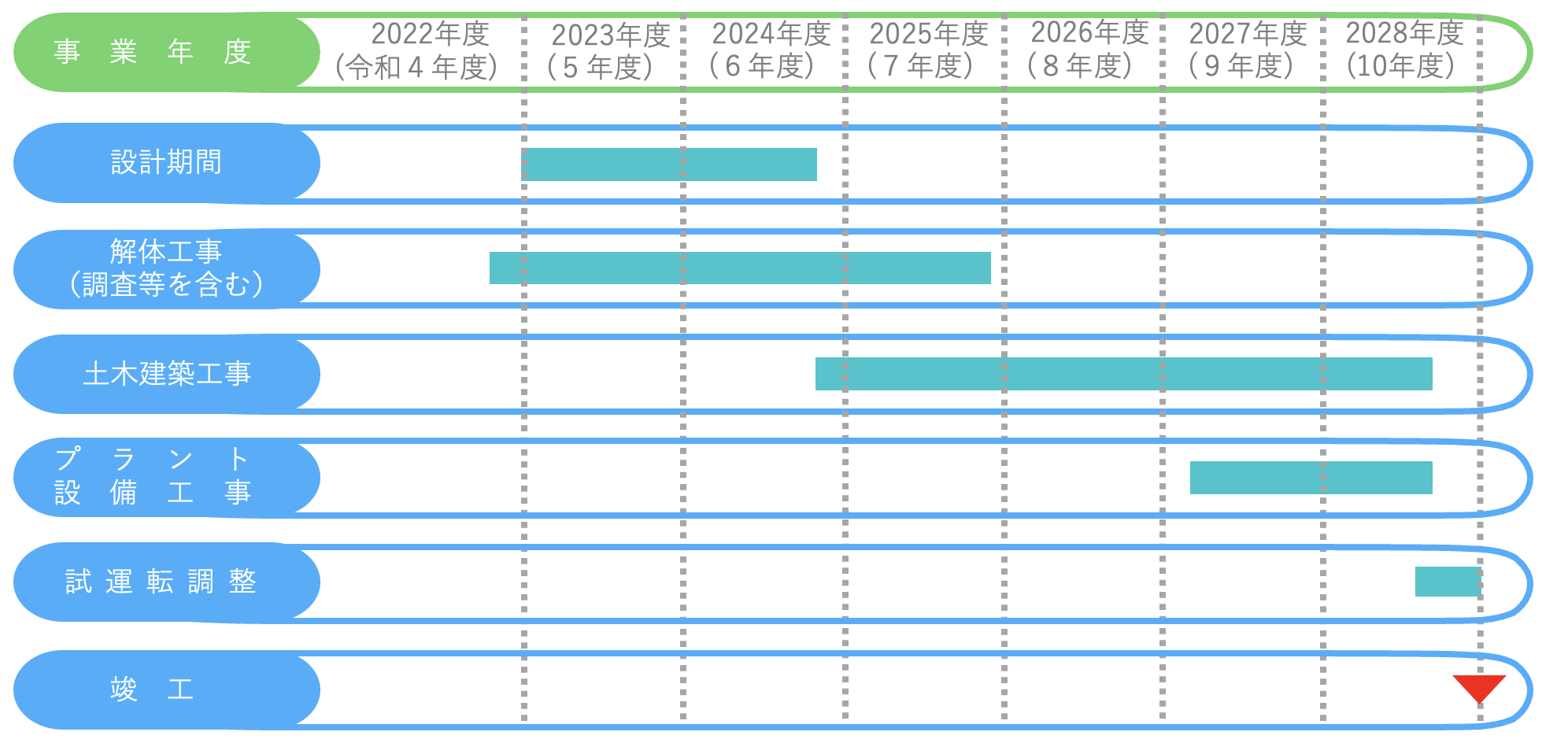 年間工程表