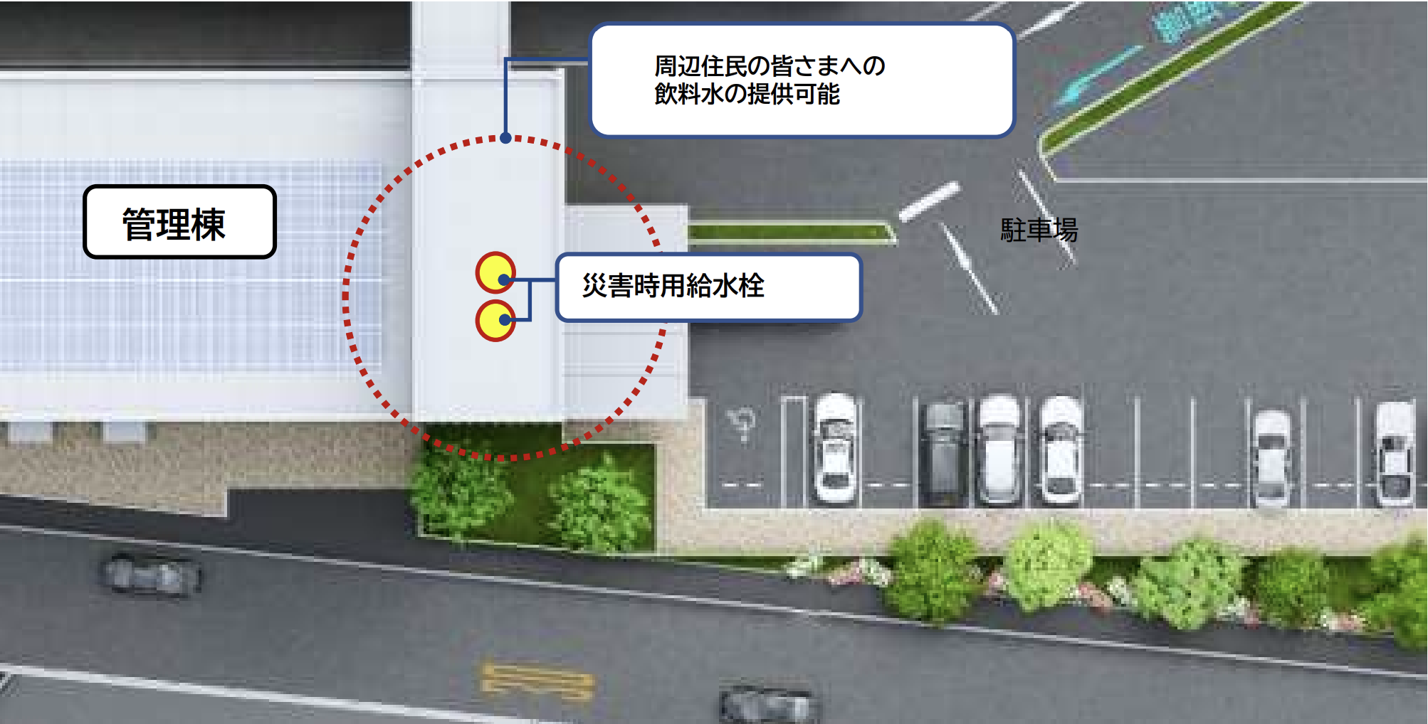 災害時に周辺住⺠への給水栓の開放と電力の供給