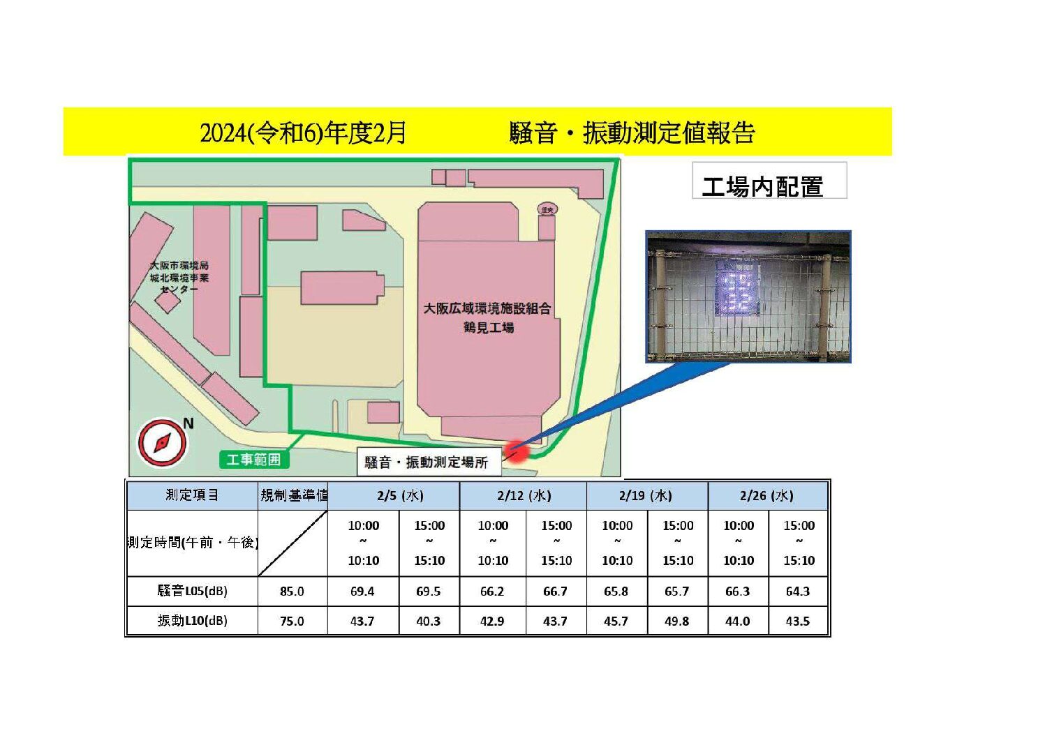 2024年度2月の当工事における騒音・振動測定値を報告します