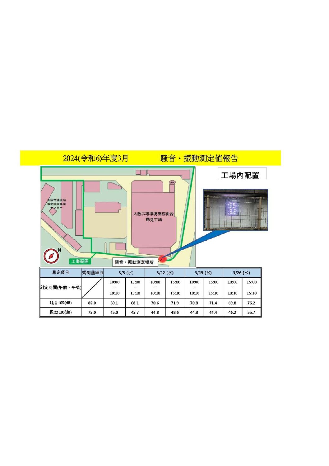 2024年度3月の当工事における騒音・振動測定値を報告します