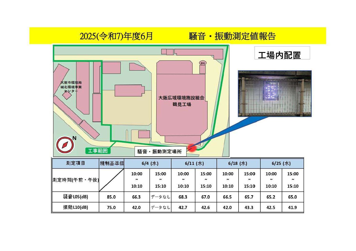 2025年度6月の当工事における騒音・振動測定値を報告します