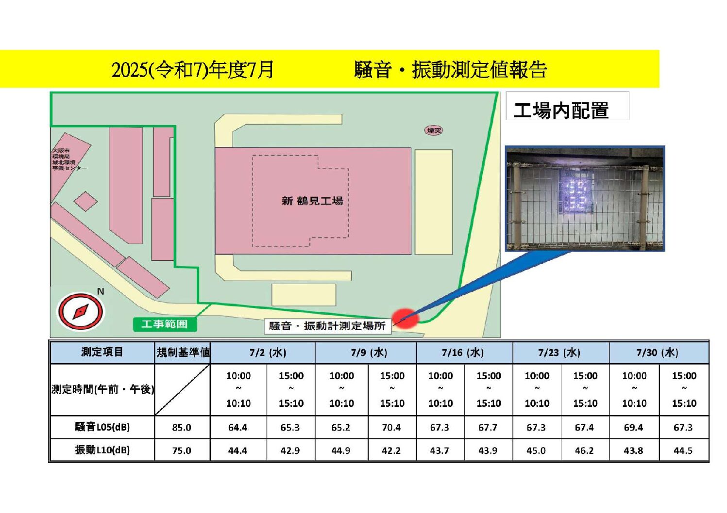 2025年度7月の当工事における騒音・振動測定値を報告します