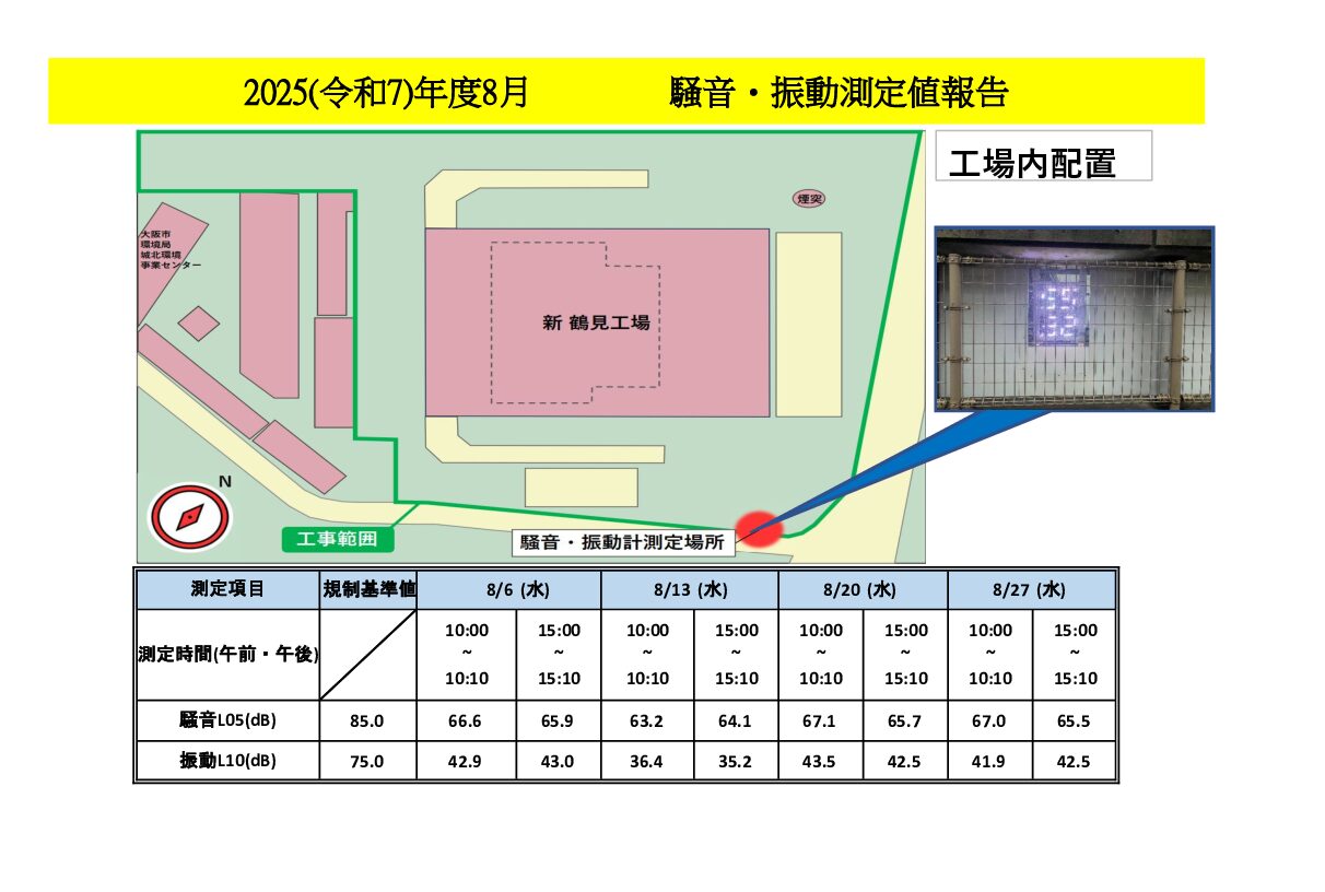 2025年度8月の当工事における騒音・振動測定値を報告します