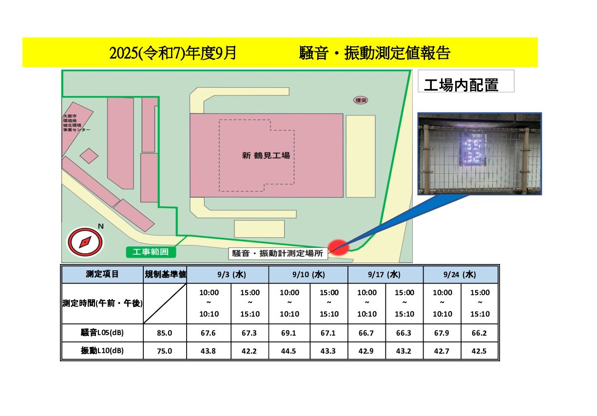 2025年度9月の当工事における騒音・振動測定値を報告します