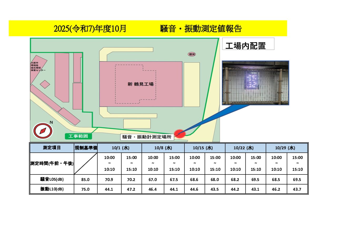 2025年度10月の当工事における騒音・振動測定値を報告します