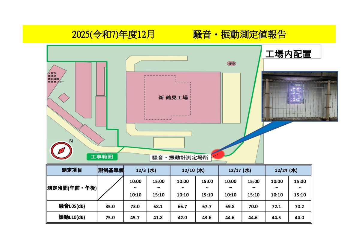 2025年度12月の当工事における騒音・振動測定値を報告します