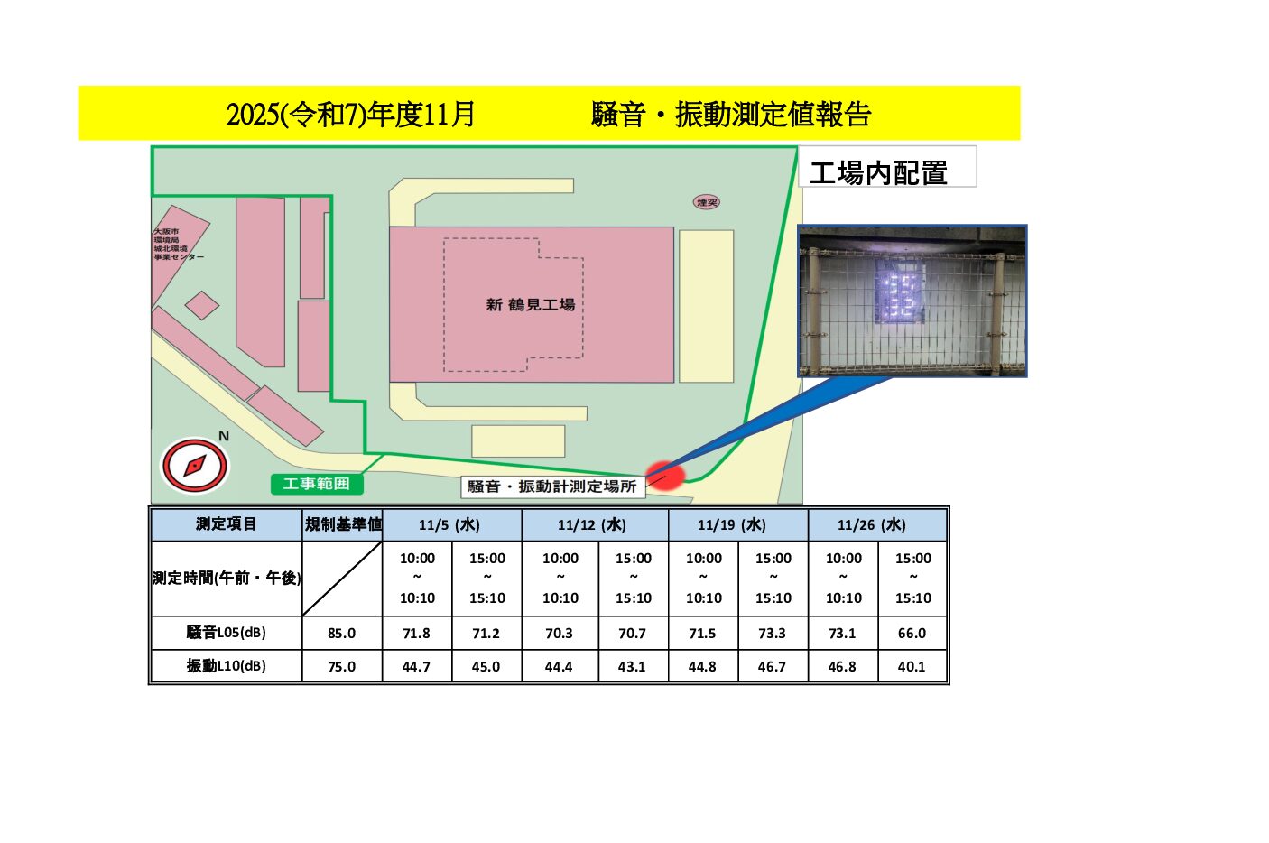 2025年度11月の当工事における騒音・振動測定値を報告します