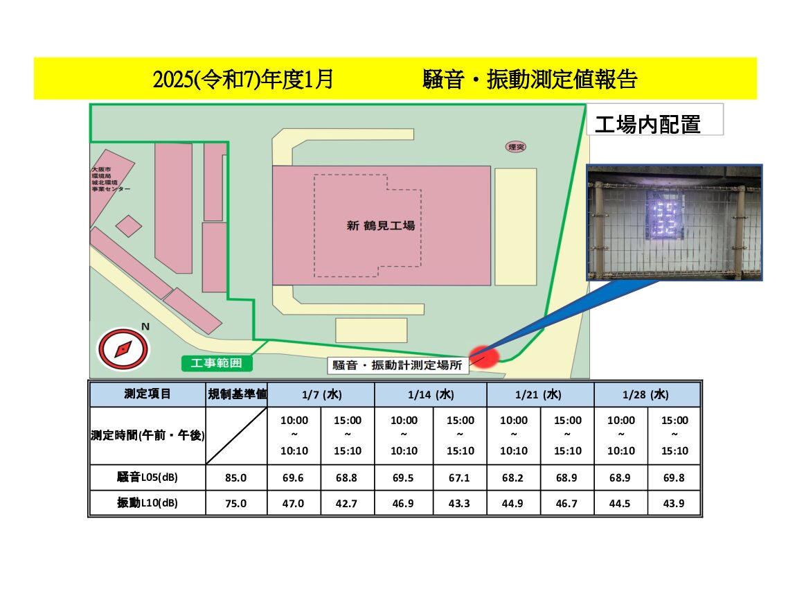 2025年度1月の当工事における騒音・振動測定値を報告します