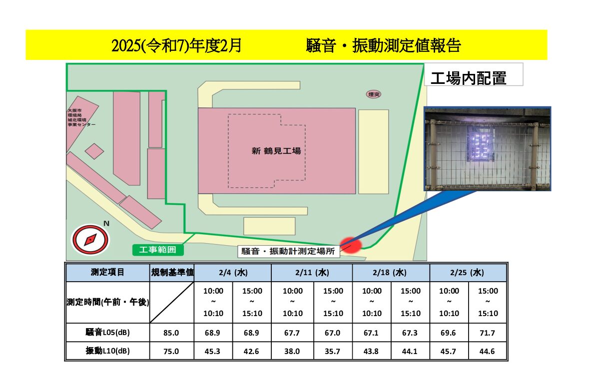 2025年度2月の当工事における騒音・振動測定値を報告します