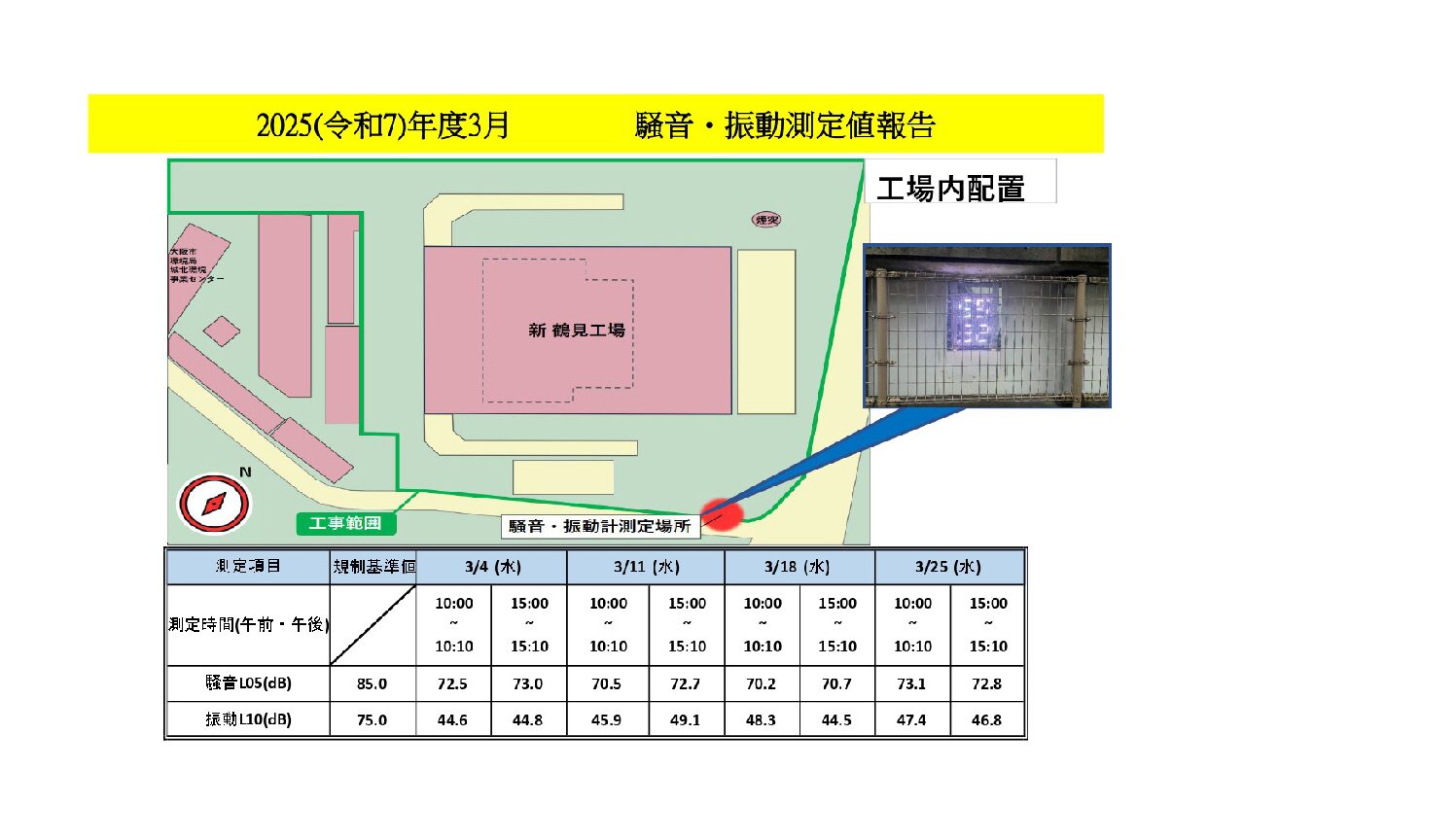 2025年度3月の当工事における騒音・振動測定値を報告します