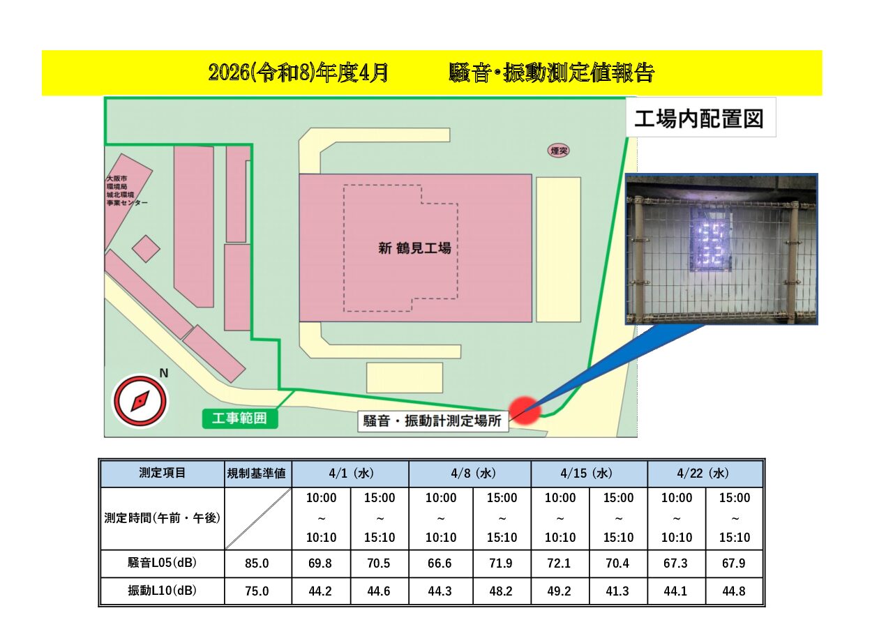 2026年度4月の当工事における騒音・振動測定値を報告します