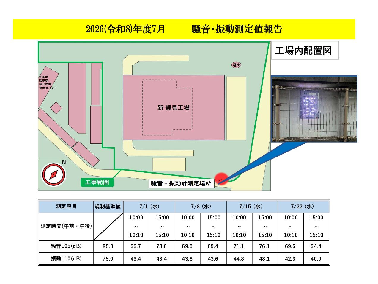 2026年度7月の当工事における騒音・振動測定値を報告します